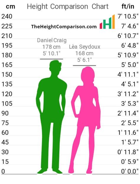 perfect height ratio for couples|Ideal Partner Height Calculator – Perfect Couple。